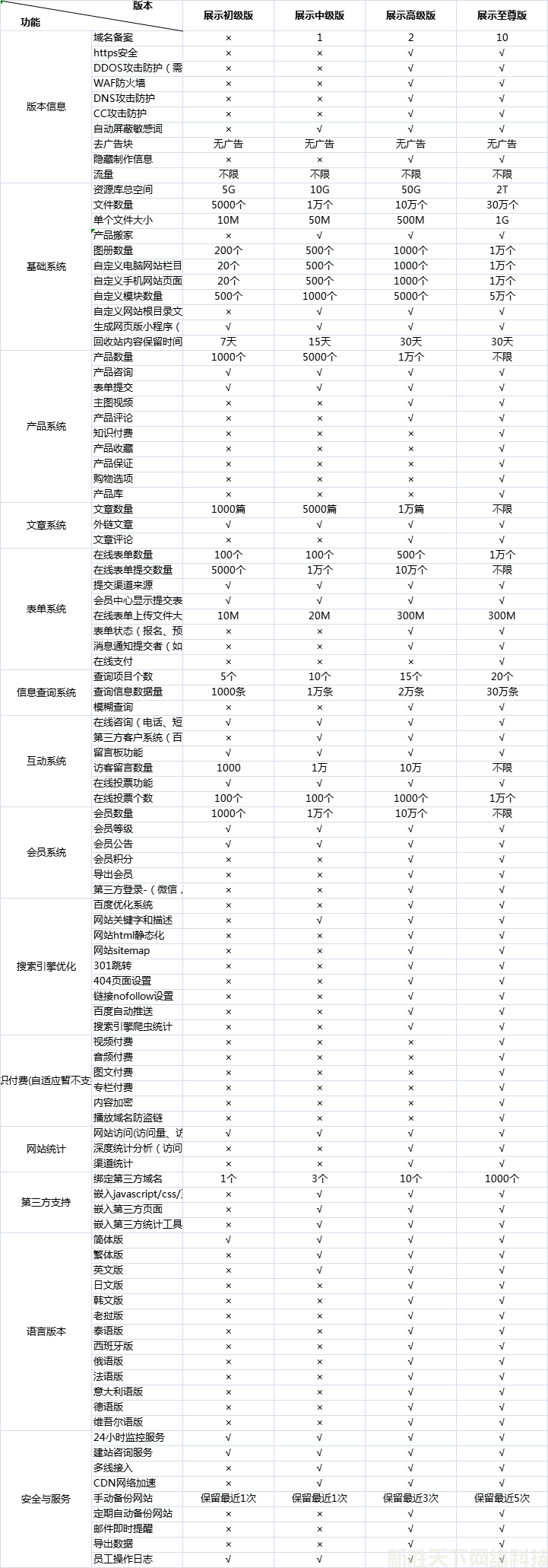 PC建站(图1)