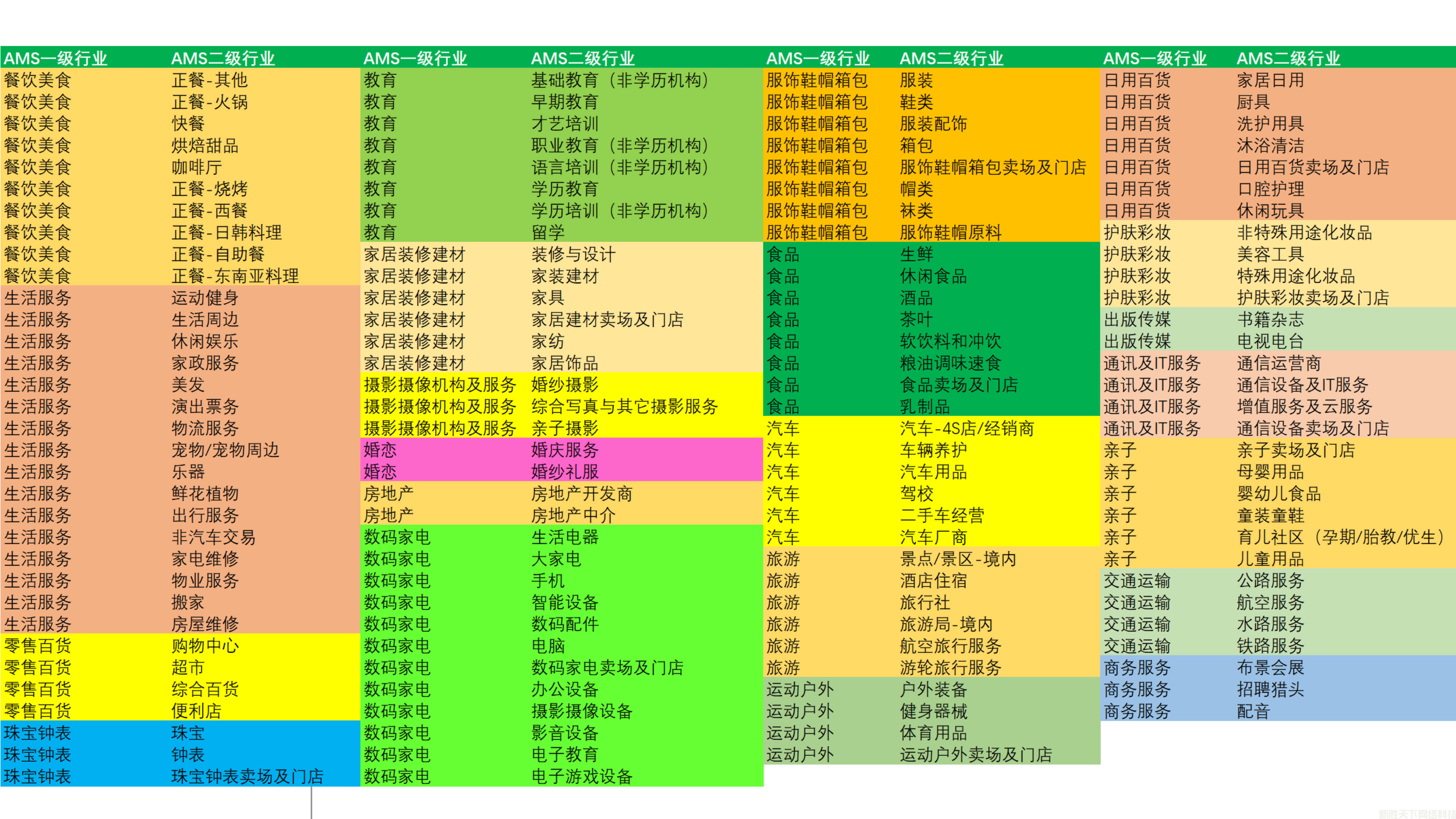 腾讯附近推案例展示——【炊二哥】(图3)