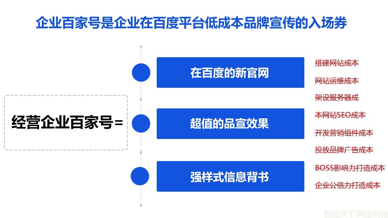 百家号蓝V认证有用吗？