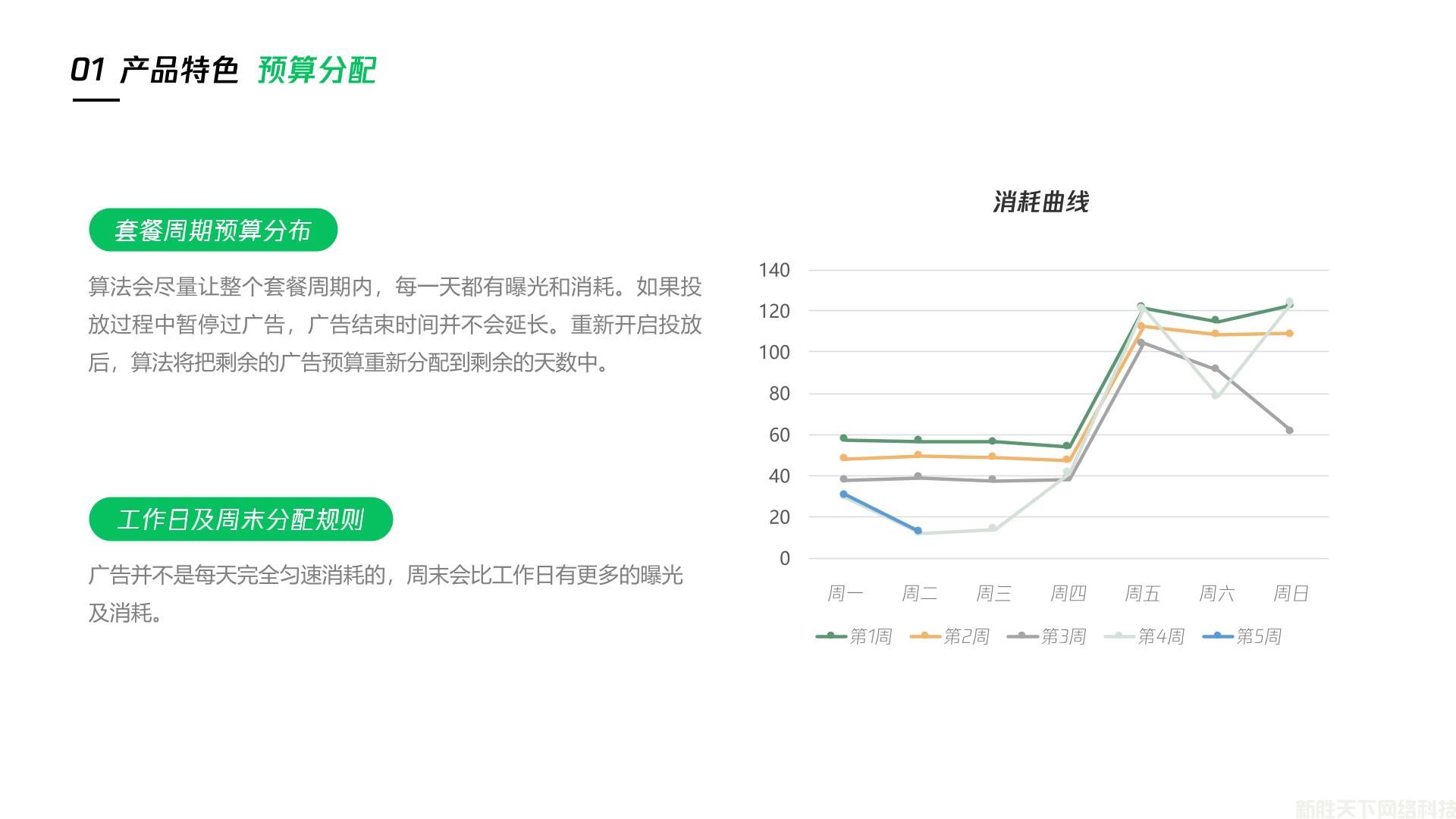 朋友圈附近推产品特色