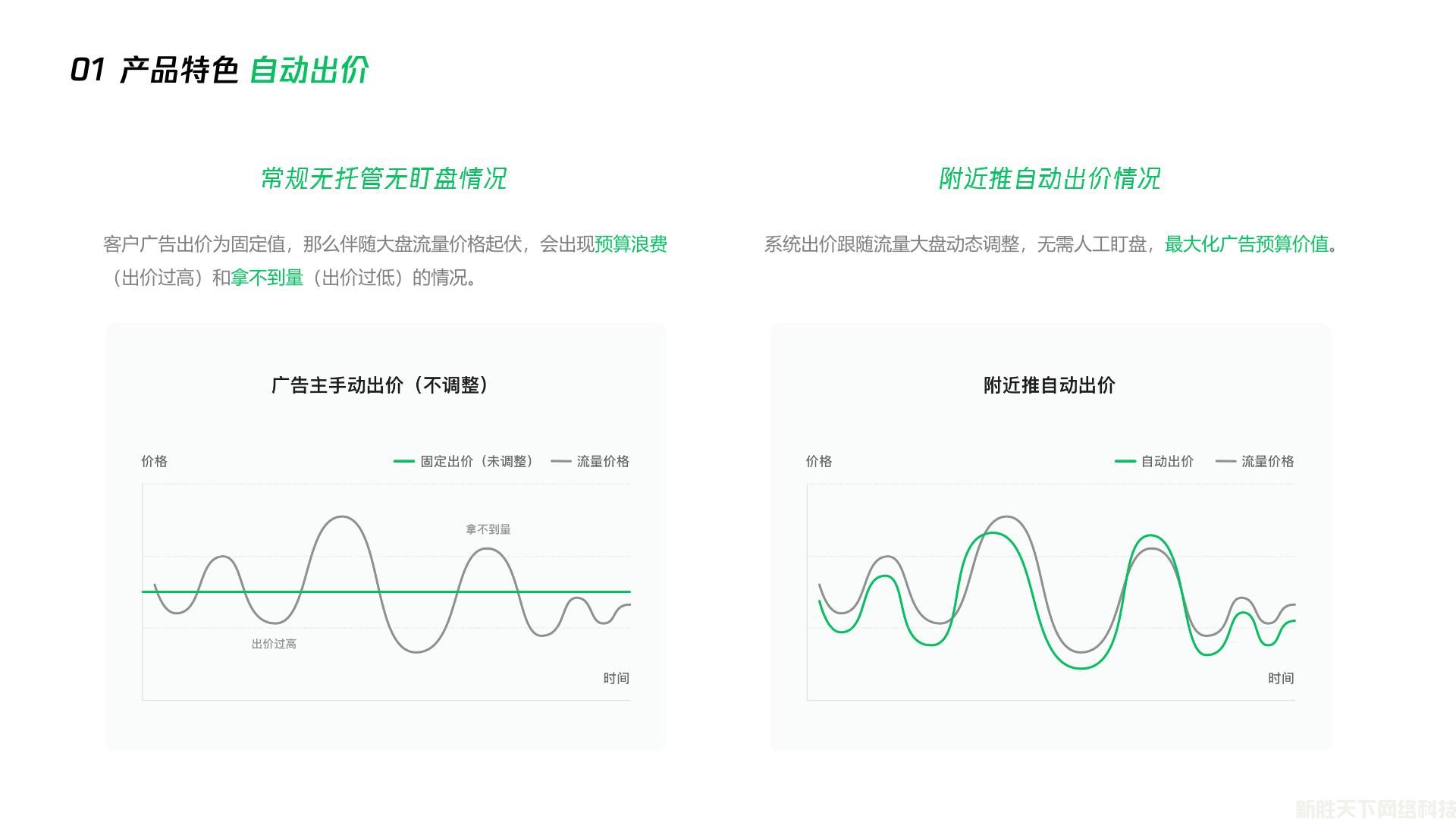 朋友圈附近推产品特色