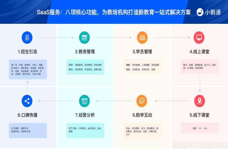 小鹅通的优点