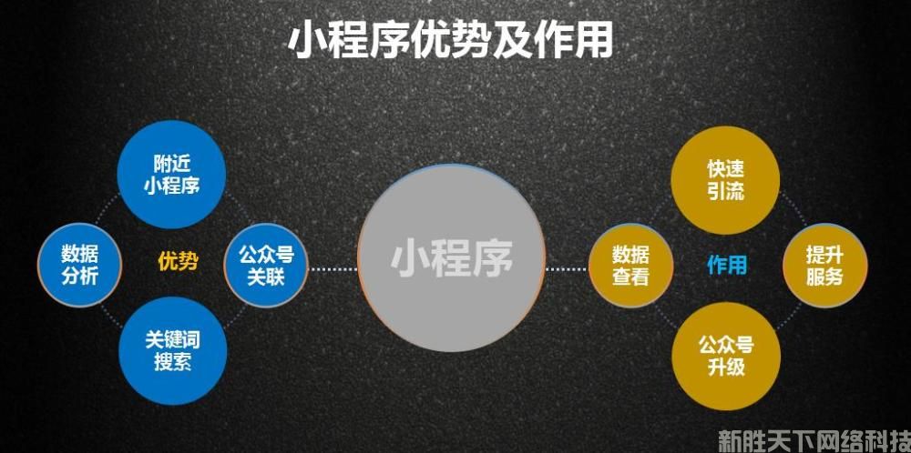 微信小程序的制作方法流程是什么？(图2)