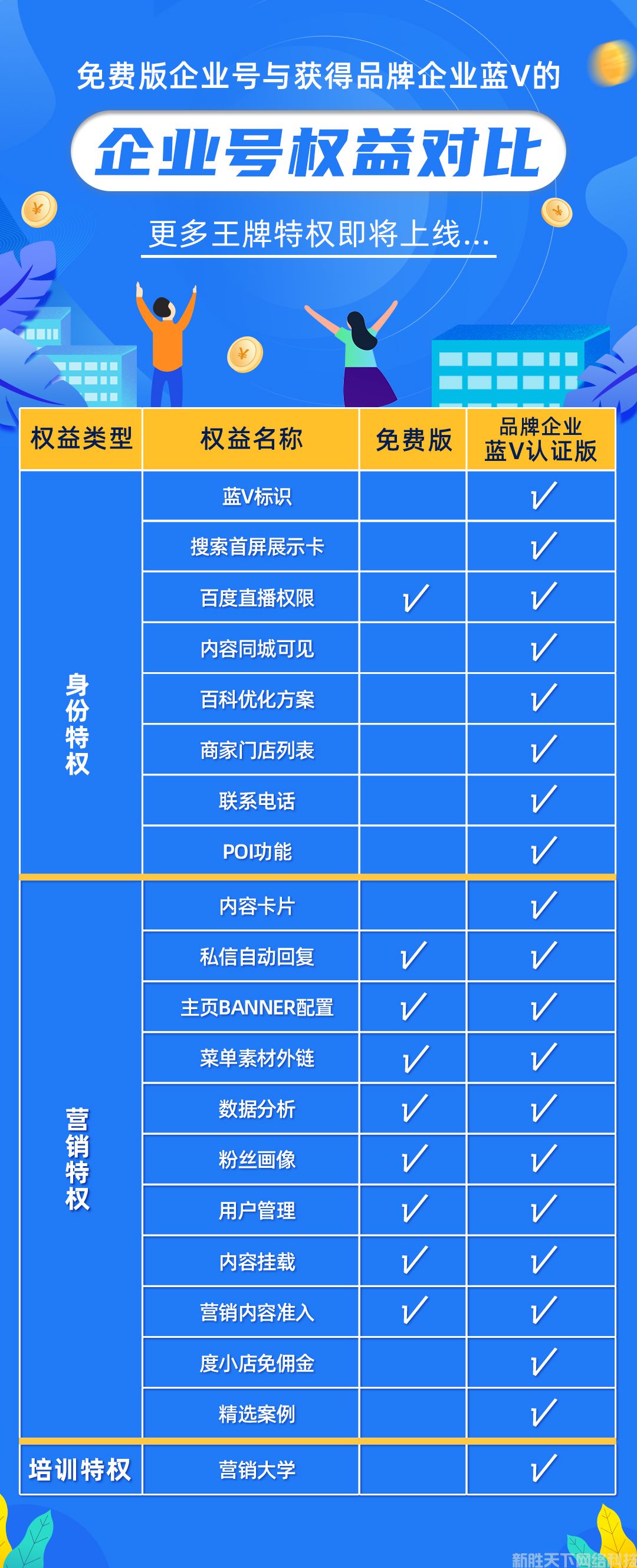 百家号免费和付费的区别