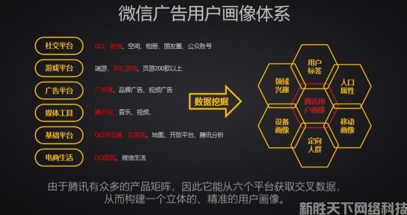 朋友圈广告精准投放是怎么做到的？(图1)