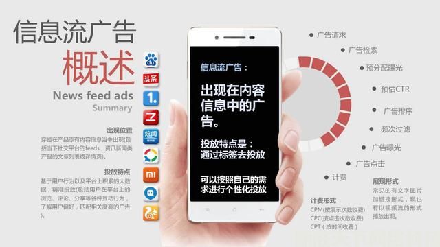 什么是信息流广告？信息流广告有哪些类型？(图1)