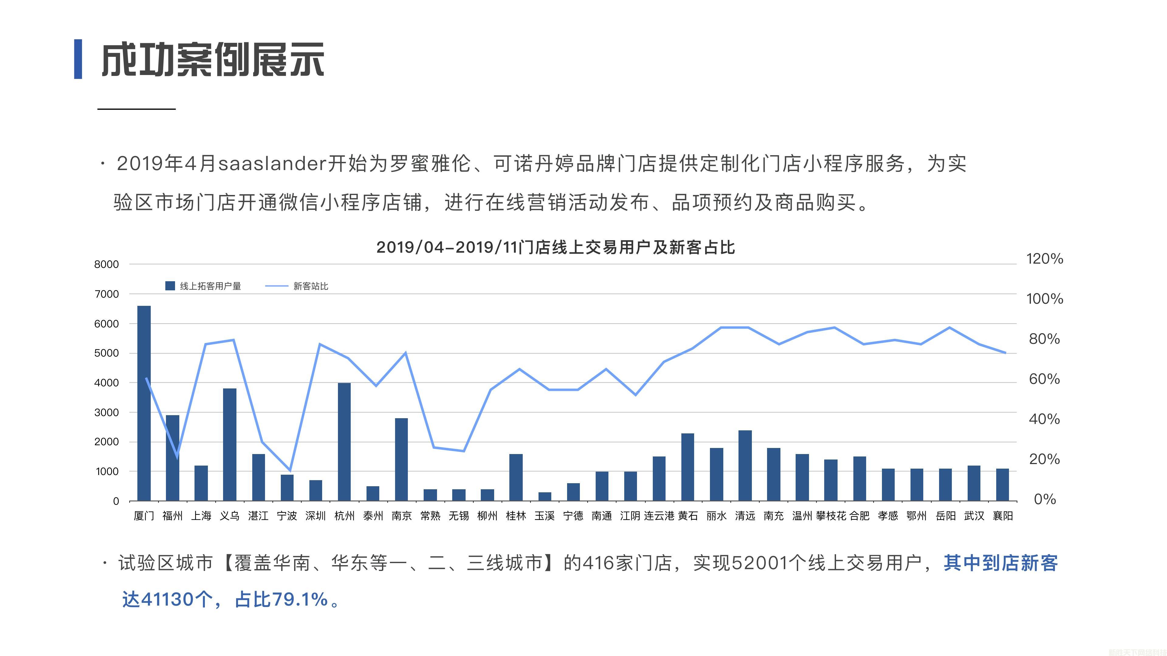 美业云美来案例展示——【罗蜜雅伦、可诺丹婷】(图1)