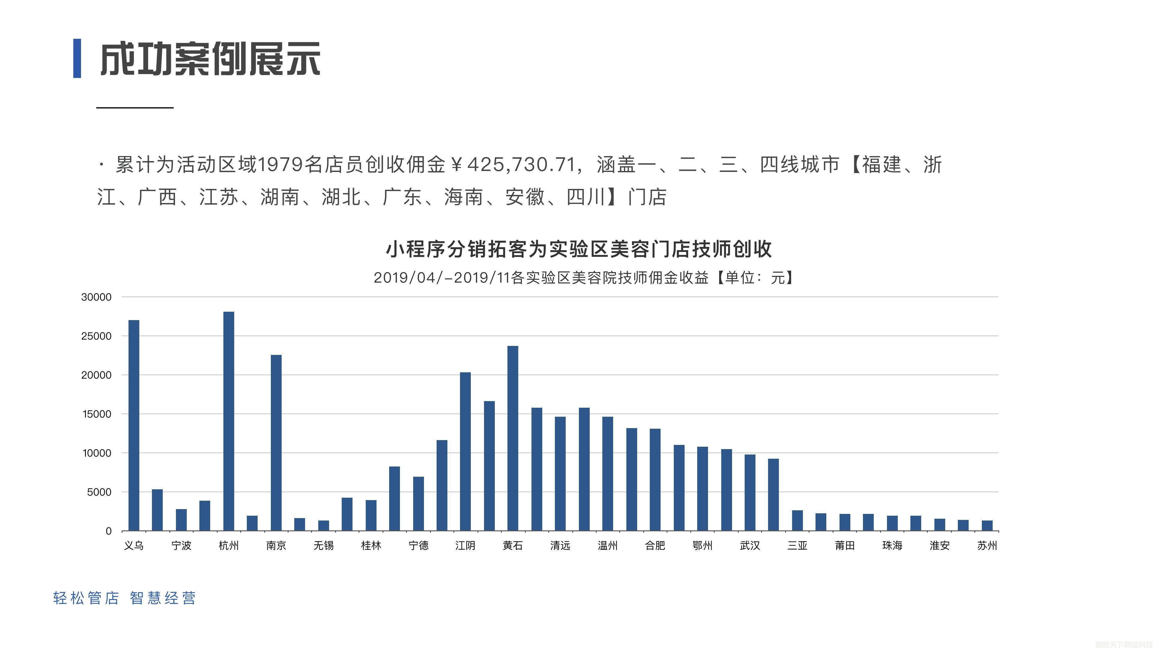 美业云美来案例展示——【罗蜜雅伦、可诺丹婷】(图2)