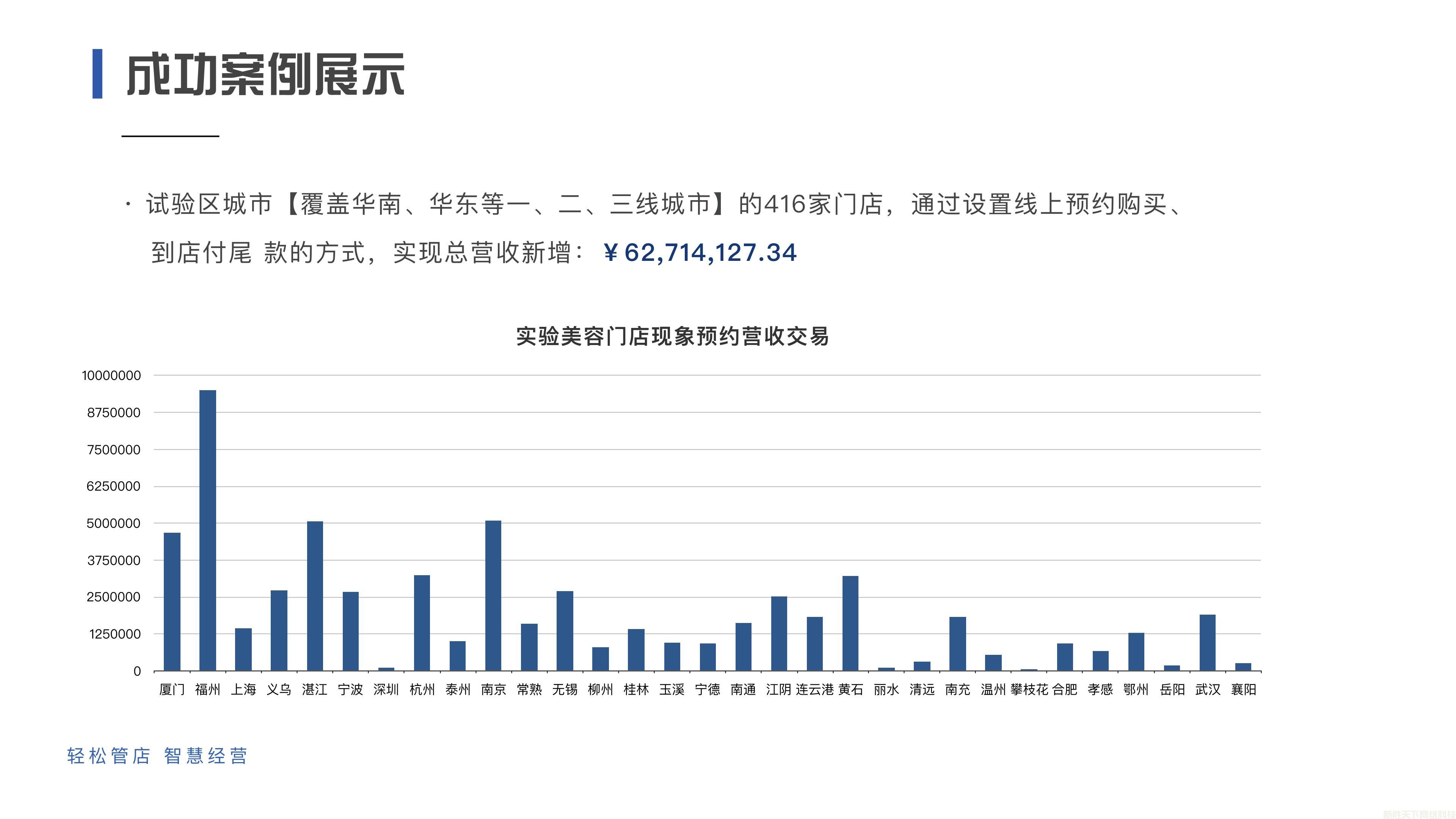 美业云美来案例展示——【罗蜜雅伦、可诺丹婷】(图2)