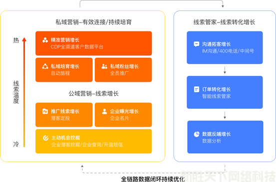 爱番番是什么软件？有什么优势？(图2)