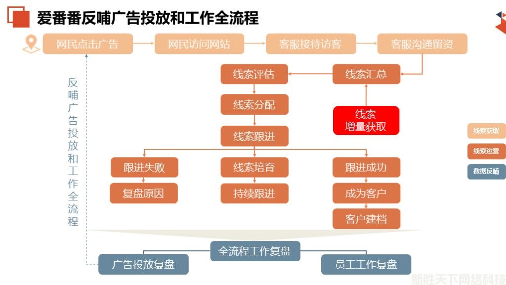 爱番番是什么软件？有什么优势？(图3)