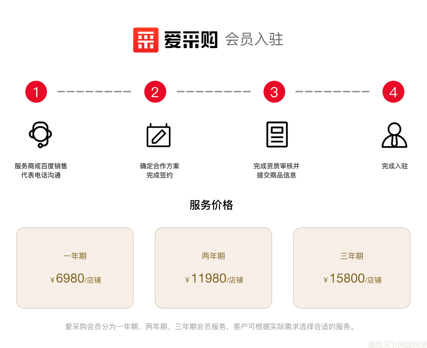 爱采购商家入驻(图3)