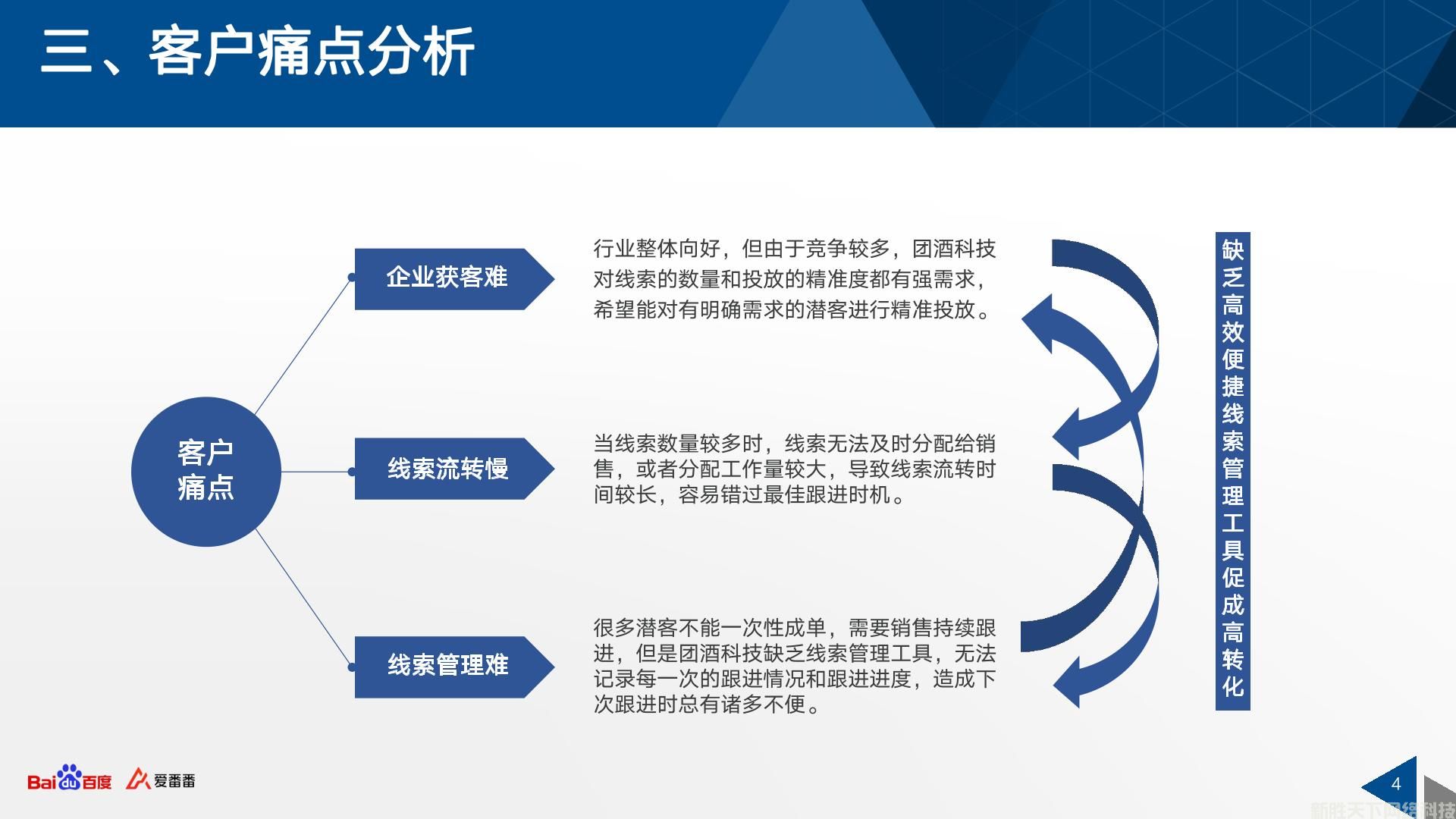 百度爱番番拓客版案例展示——【贵州团酒】(图4)