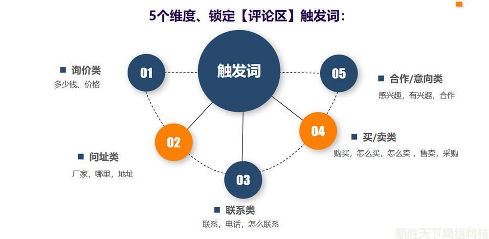 什么是短视频询盘获客系统？(图3)