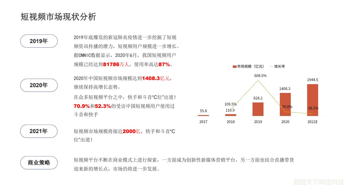 短视频询盘获客系统可以免费使用吗？(图1)