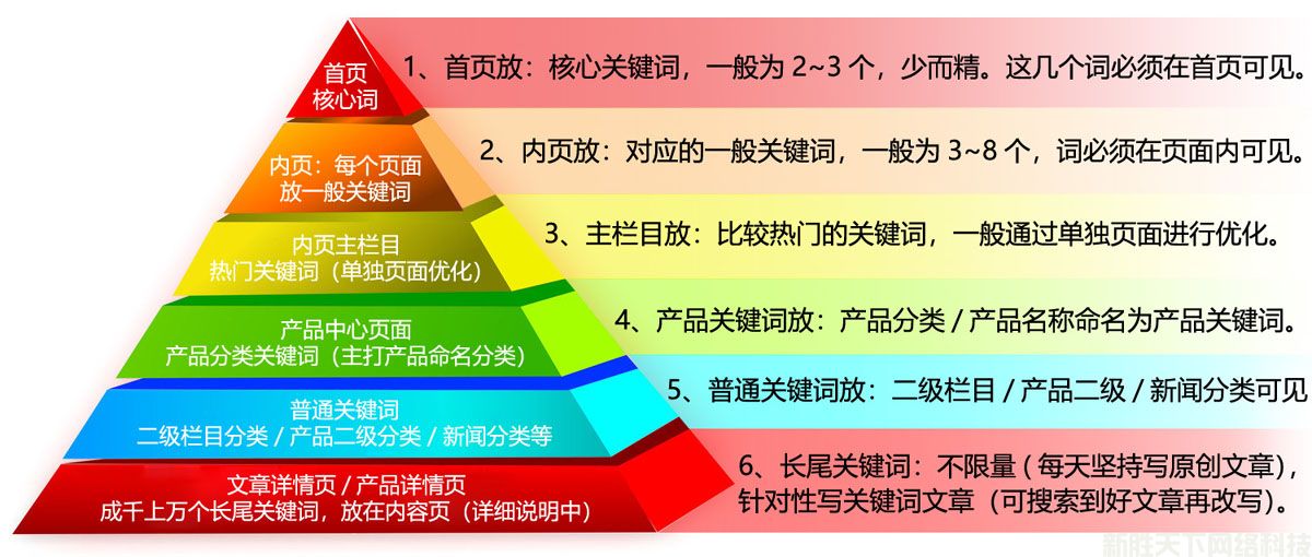 网站关键词类别怎么写？网站关键词类别密度多少合适？(图2)