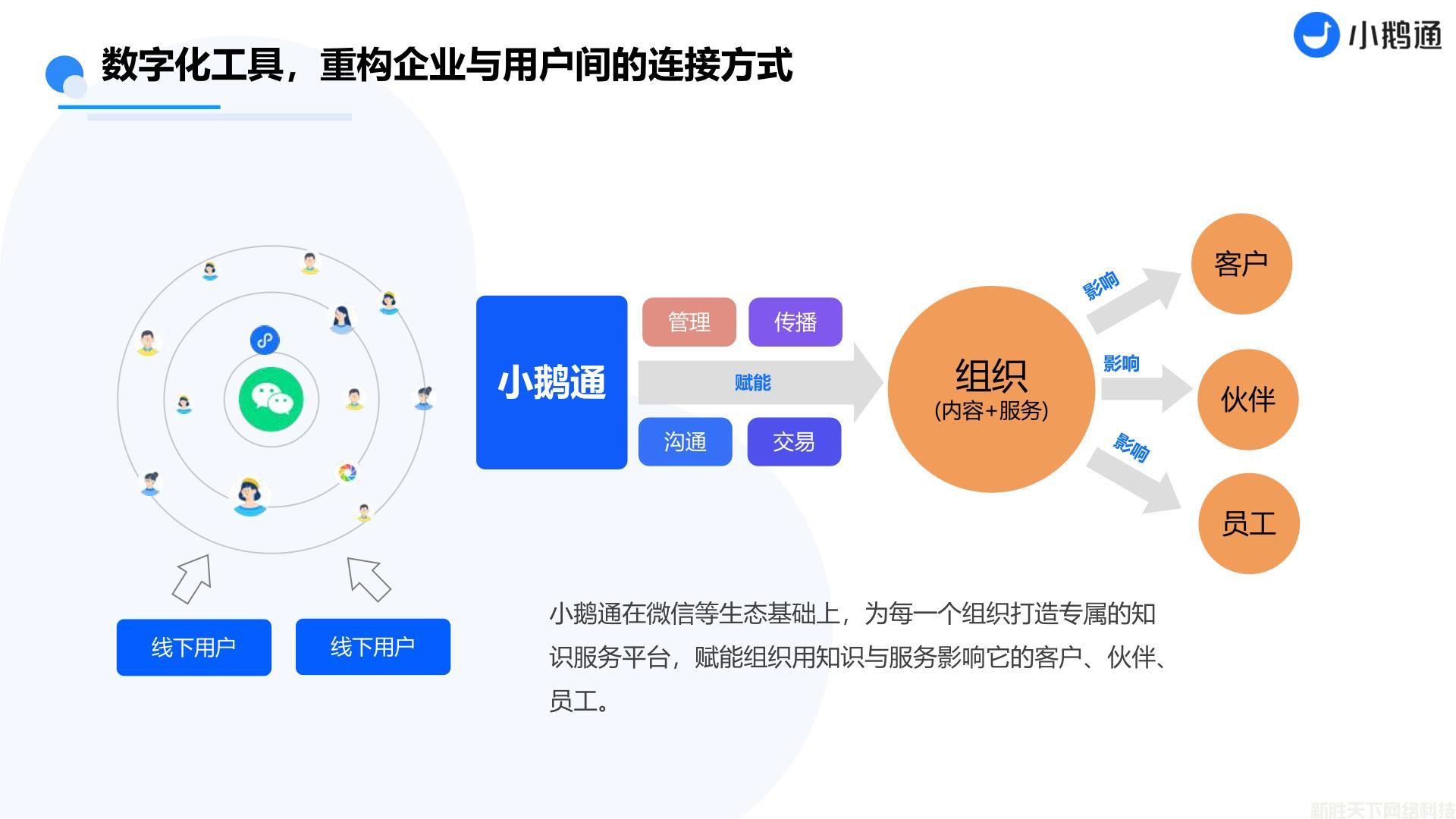 小鹅通(图5)