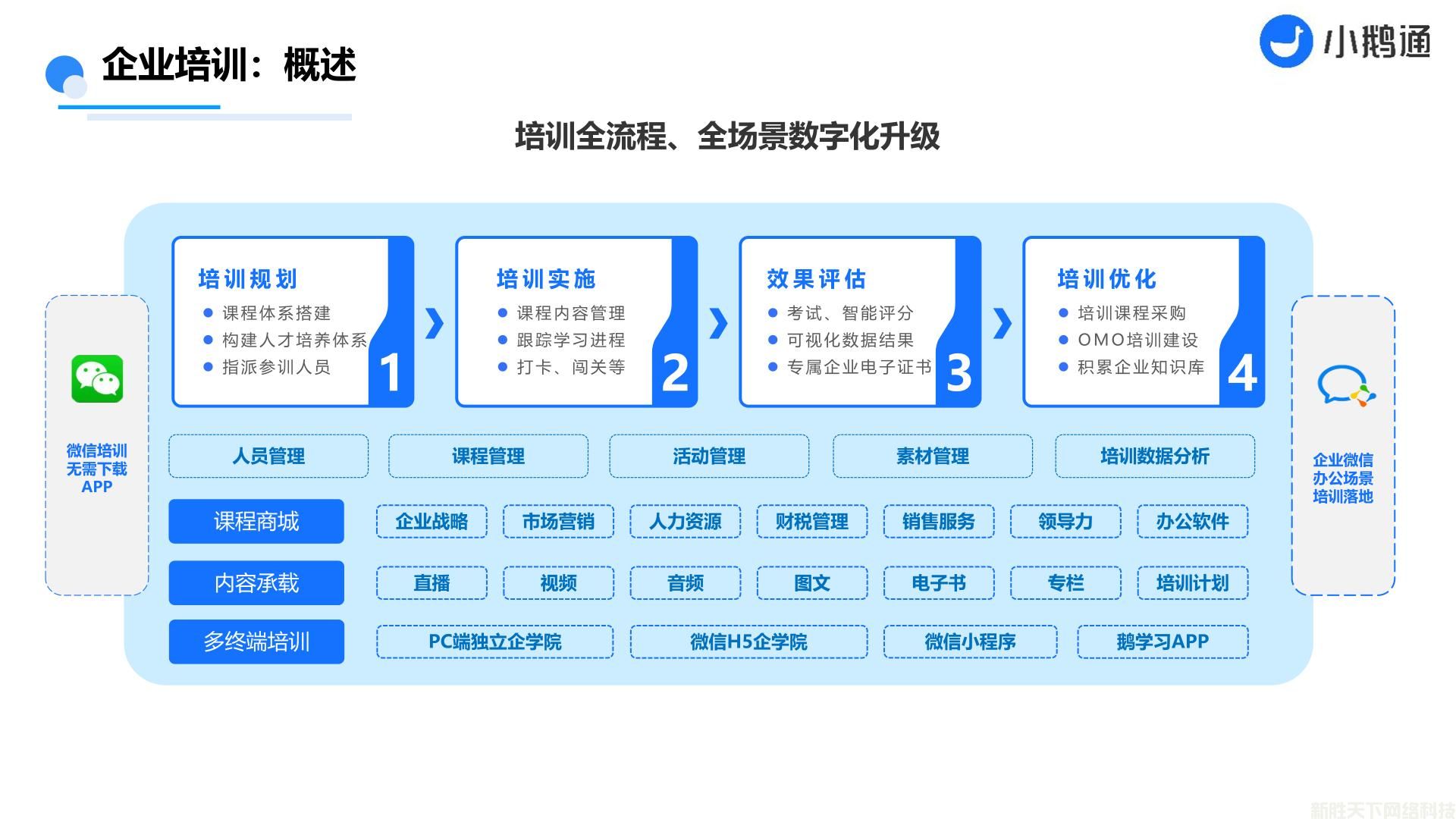 小鹅通(图13)