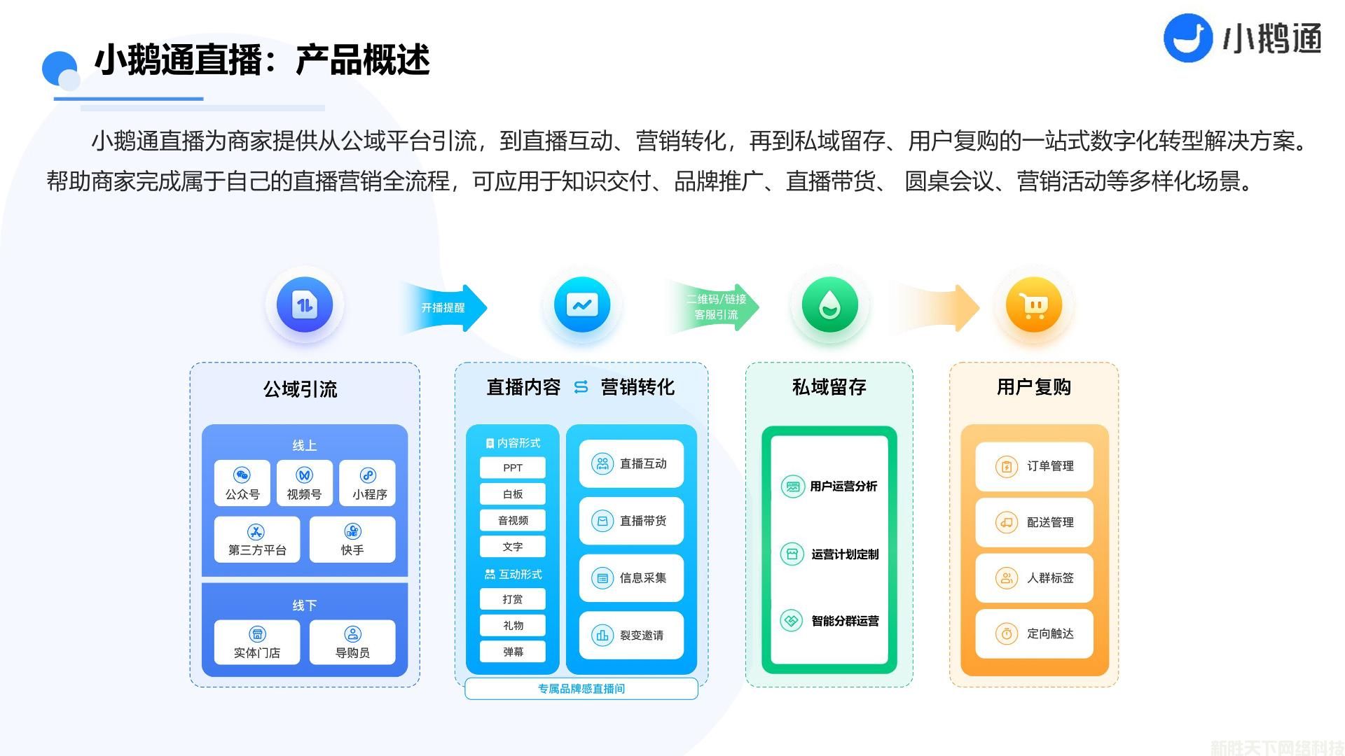 小鹅通(图22)