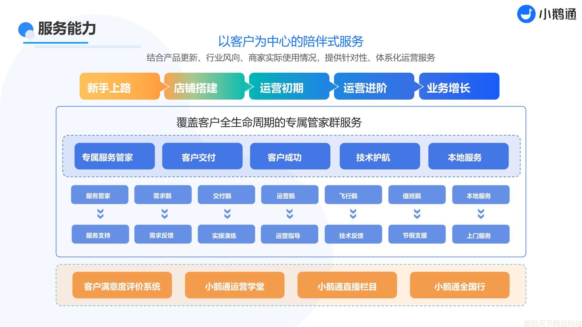 小鹅通(图28)