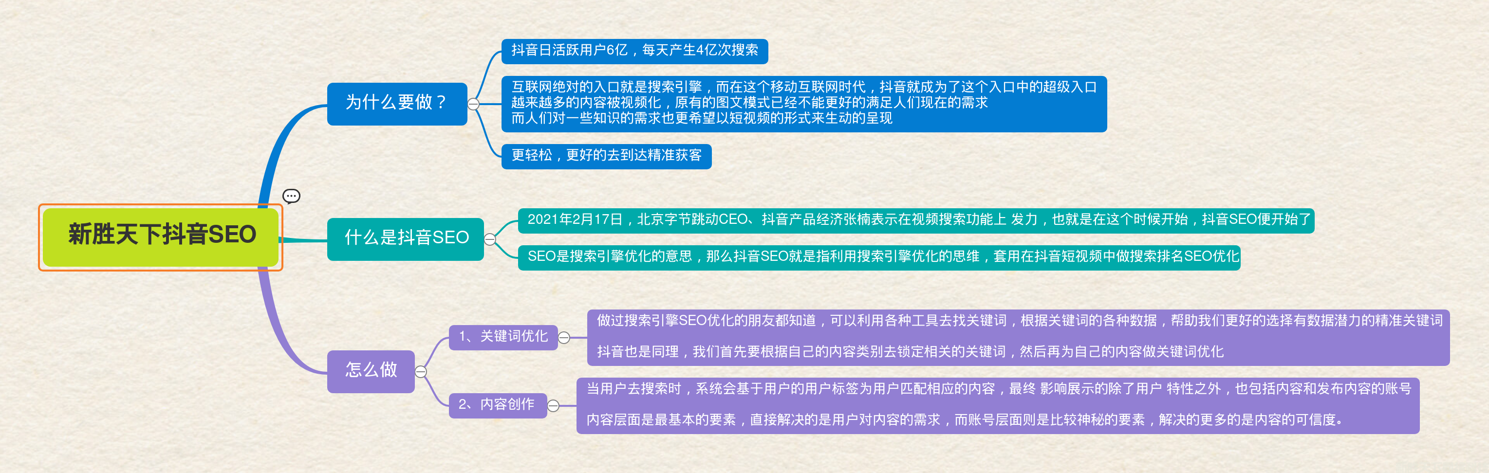 为什么企业一定要做抖音短视频SEO优化呢？(图3)