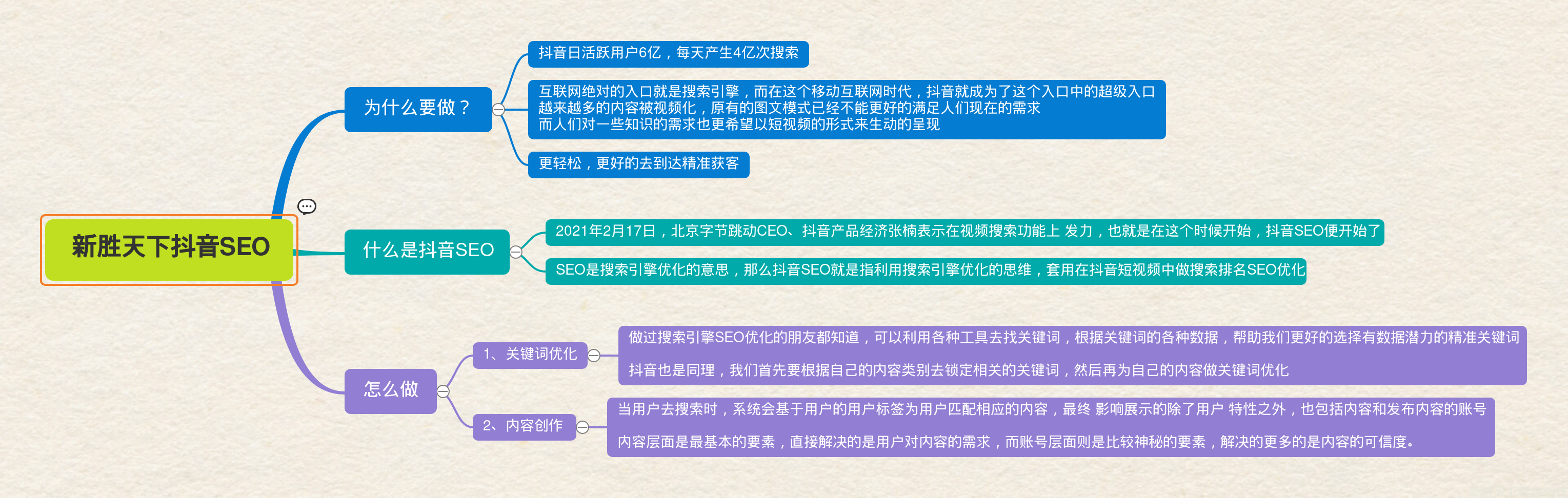 抖音关键词类别排名SEO优化要怎么做？需要注意哪些方面？(图2)