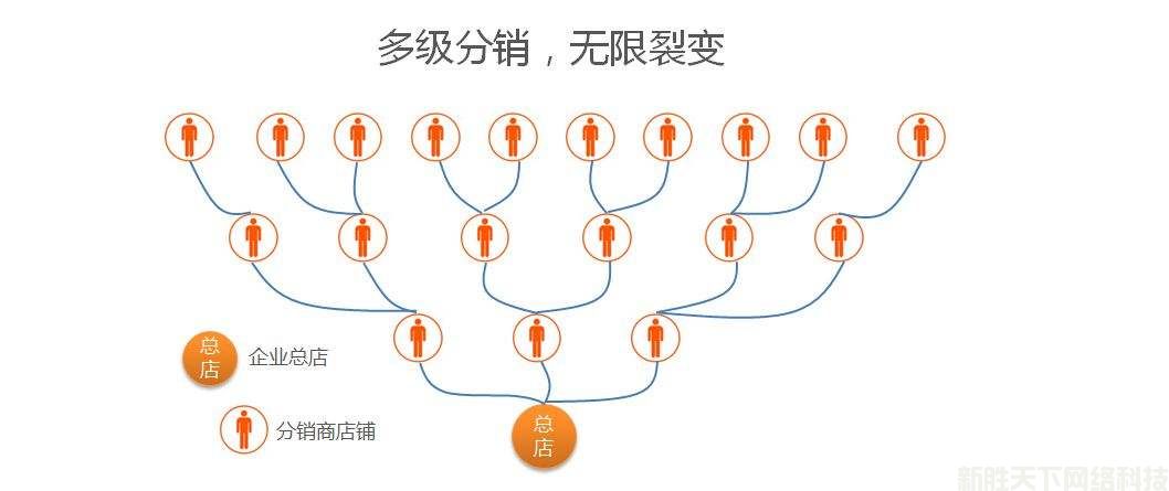 新胜商城SaaS小程序系统诚招城市合伙人(图17)