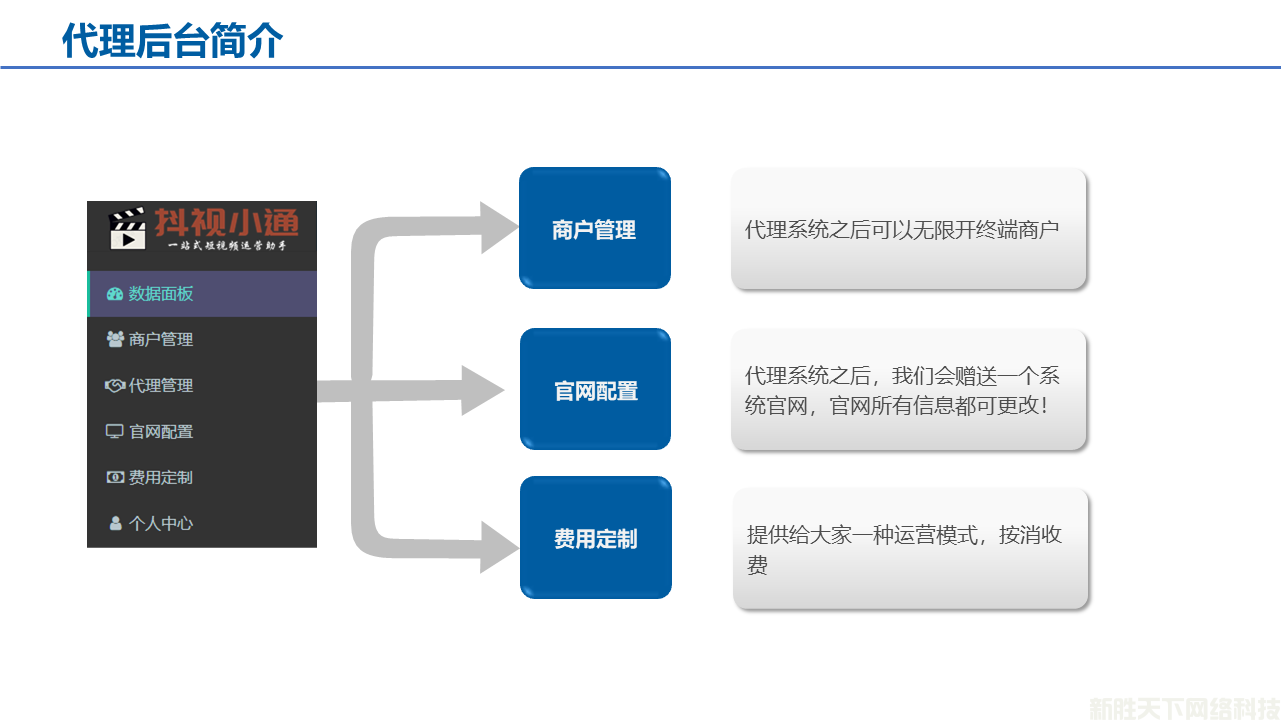 抖音矩阵优化系统代理政策解读(图3)