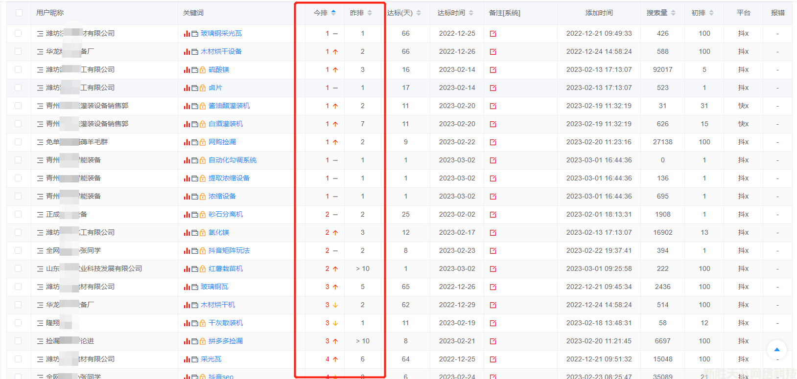 抖音关键词类别排名不稳定的主要原因是什么？(图5)