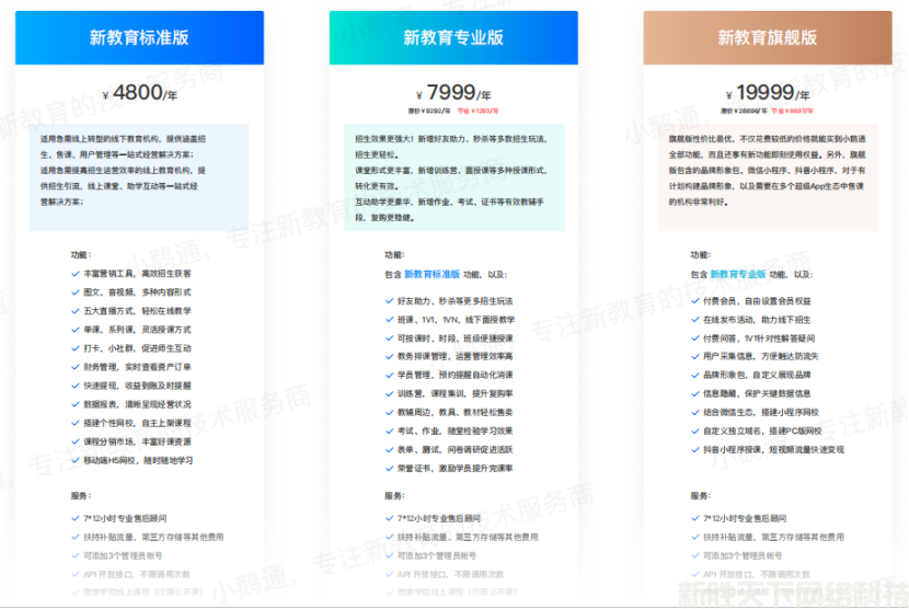 小鹅通(图2)