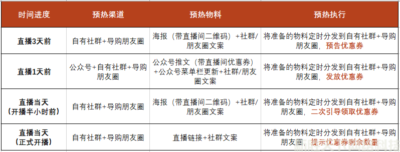 营销干货：如何玩转微信小程序直播？(图1)