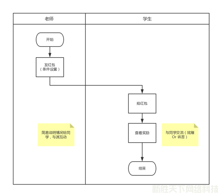 营销干货：直播课中的互动设计分析(图8)