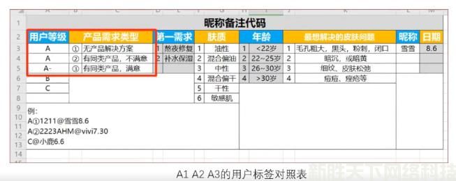 营销干货：活用4个私域社群营销公式(图4)