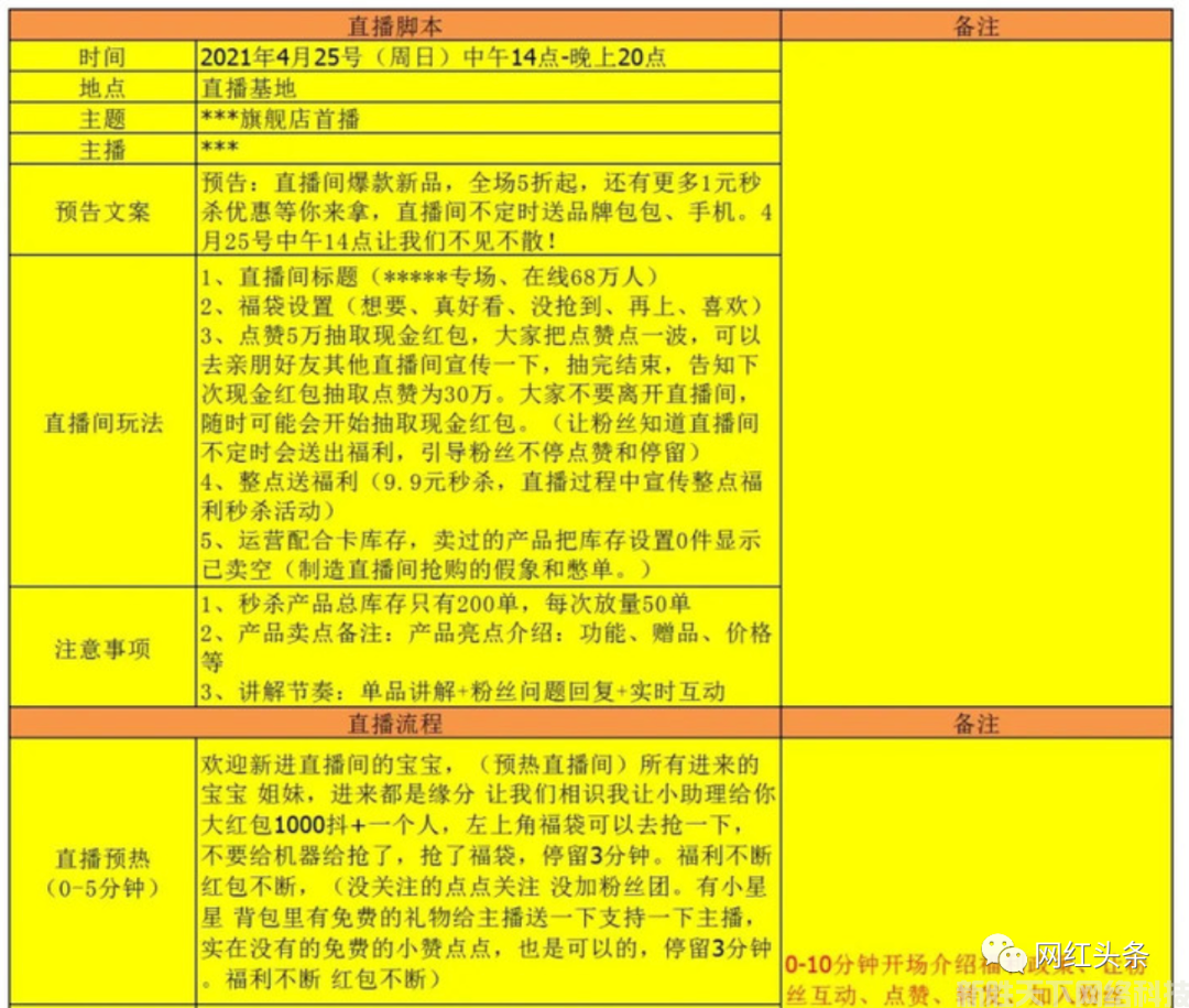 营销干货：顶流网红直播带货团队搭建指南(图1)